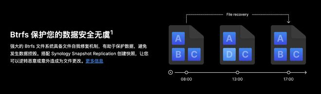 图片来源：群晖