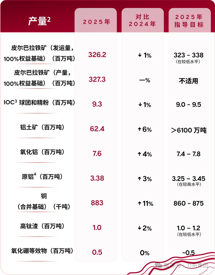 图片来源：力拓
