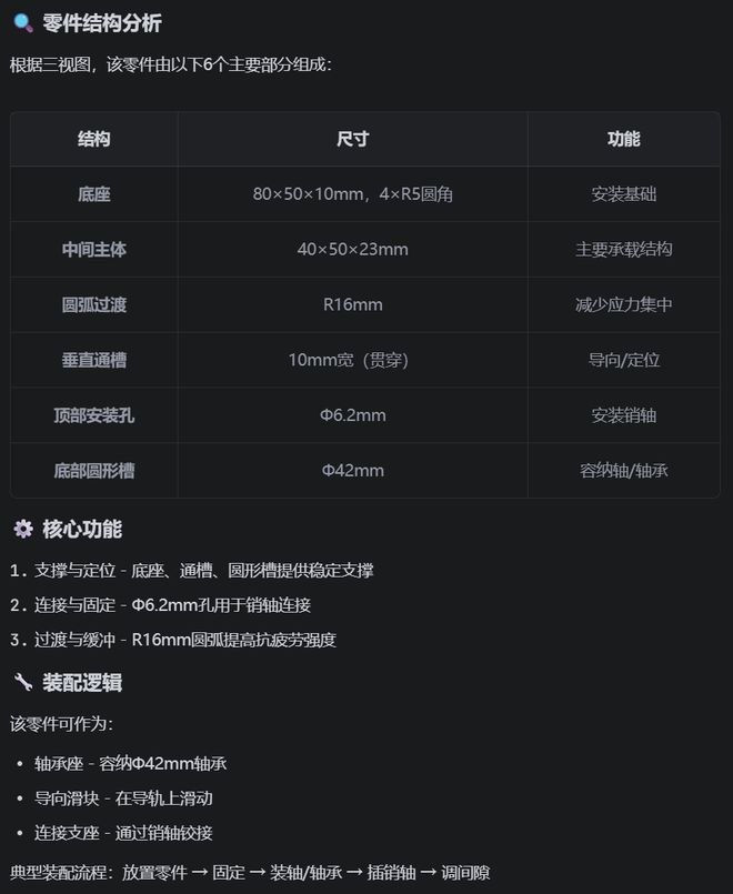 ▲零部件结构功能分析