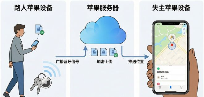 （图源：雷科技制作）