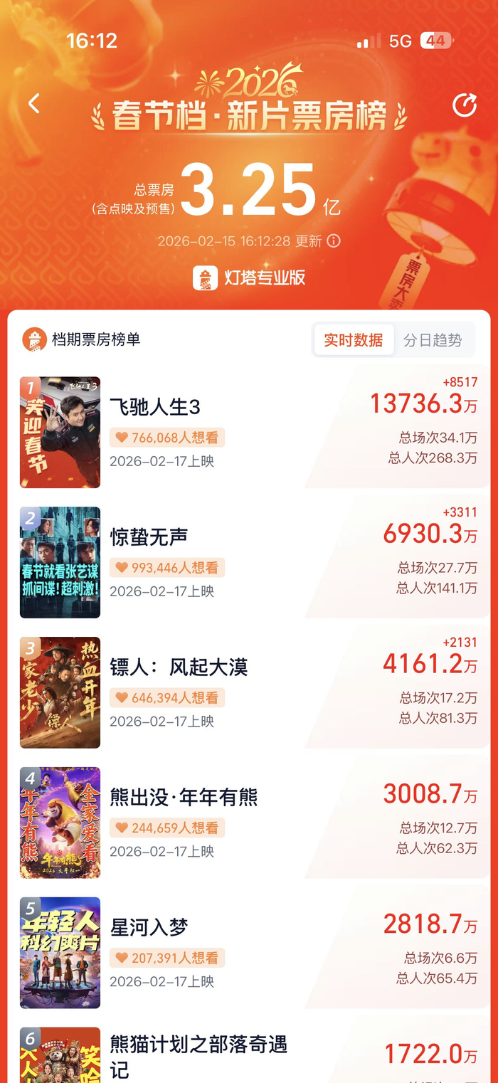 图片来源：灯塔专业版