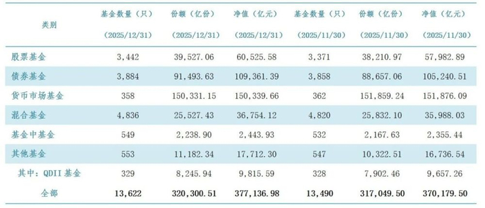 　　中国基金业协会供图
