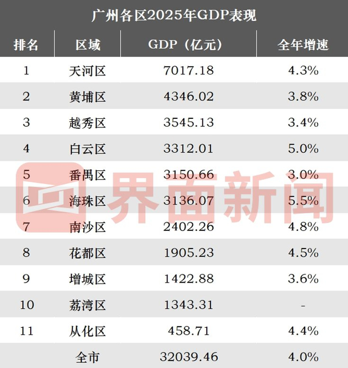 界面新闻记者制图