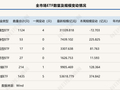 资金节前避险？这类ETF规模年内“腰斩”，黄金类产品霸榜增量前三 | ETF规模周报