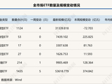 资金节前避险？这类ETF规模年内“腰斩”，黄金类产品霸榜增量前三 | ETF规模周报