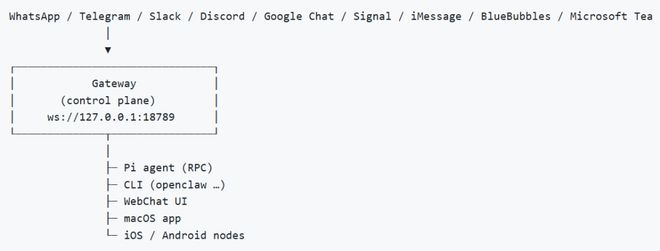 （来源：https://github.com/openclaw/openclaw）