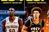 得到保罗助攻最多的18位球员！格里芬1318次最多 雷迪克701次第3