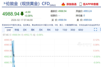 现货金银短线下跌！原油涨超1%，美军18架战机飞向中东