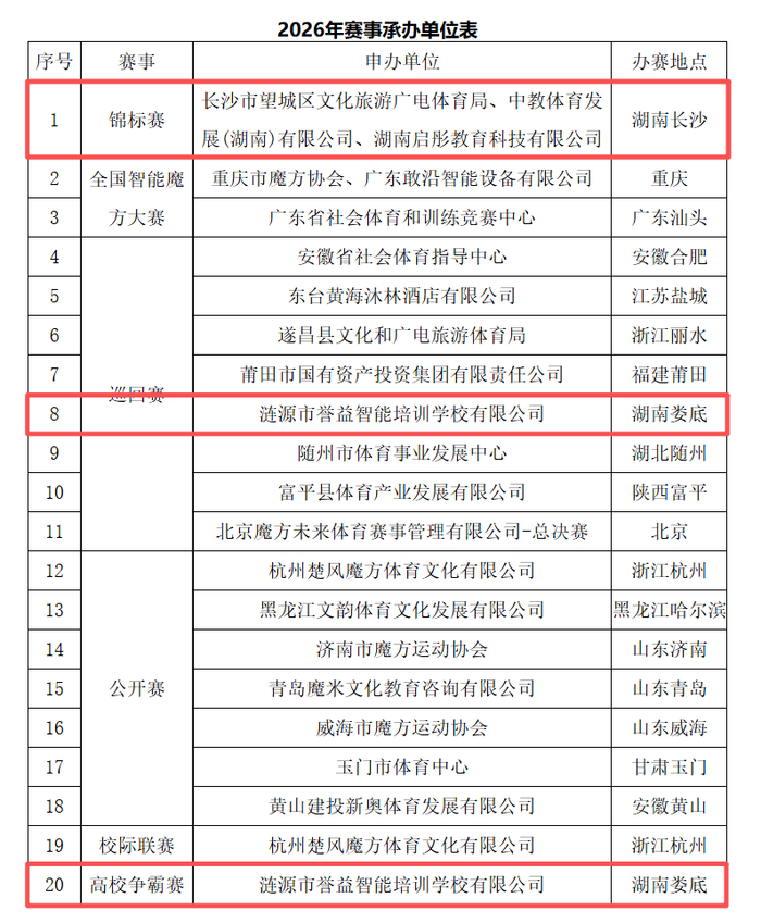 2026年赛事承办单位表。图/国家体育总局棋牌运动管理中心