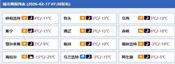 　　内蒙古各城市天气预报。（来源：中国天气网）