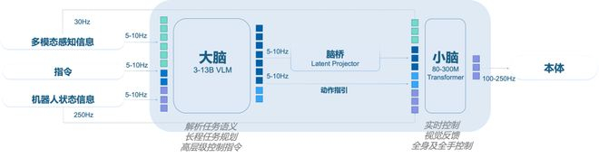图: AstraBrain 银河星脑技术框架