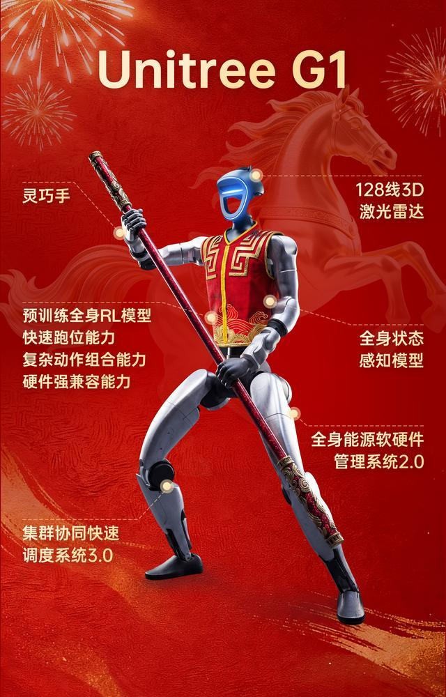 宇树G1机器人表演武术背后的“黑科技”。央视新闻截图