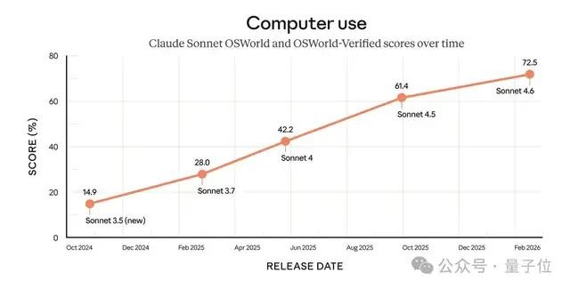 当然，计算机操作能力提升，也意味着如果模型被prompt injection，风险会更大。