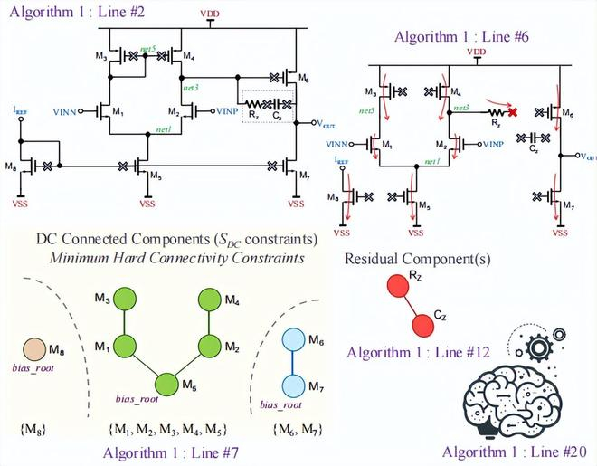 （来源：https://arxiv.org/pdf/2511.19669）