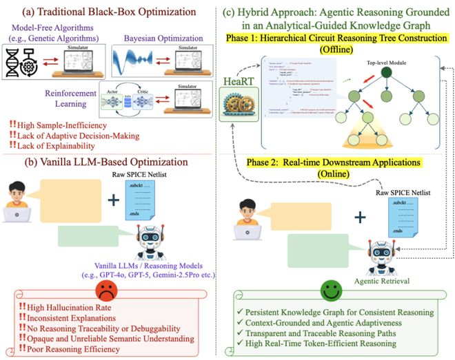 （来源：https://arxiv.org/pdf/2511.19669）