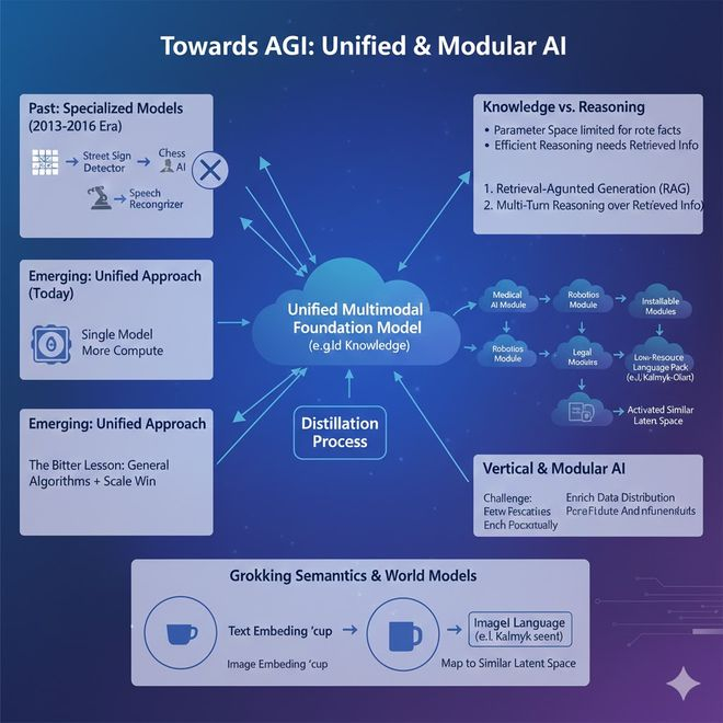 （来源：Gemini 生成）