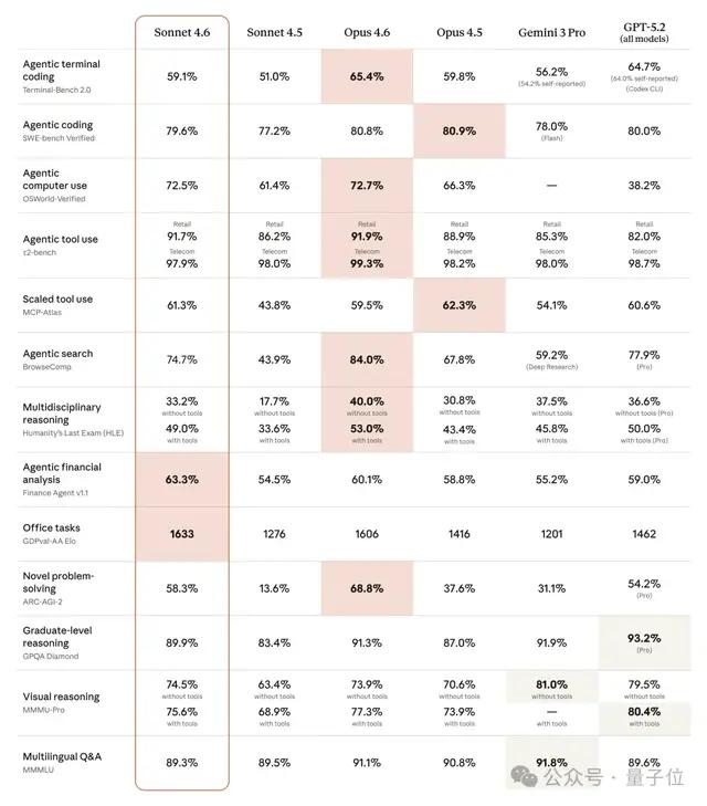 用户的反馈更能说明问题。
