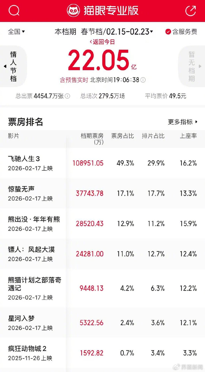 图片来源：猫眼专业版