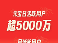 腾讯宣布：元宝DAU超5000万，MAU达1.14亿