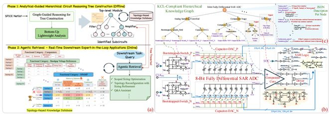 （来源：https://arxiv.org/pdf/2511.19669）