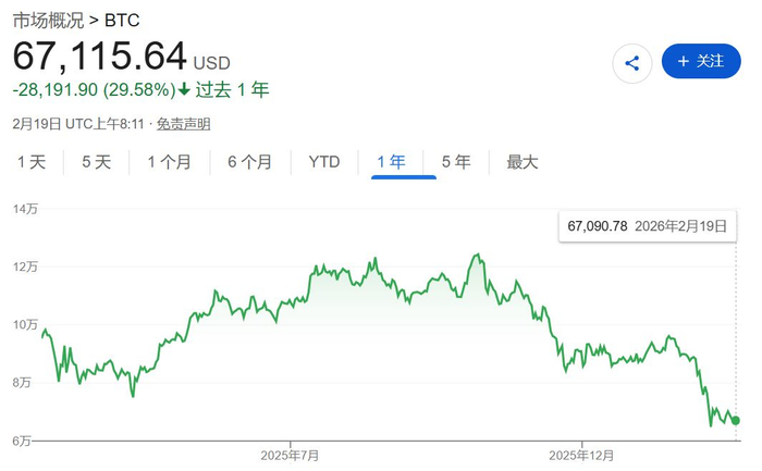 　比特币最近一年走势