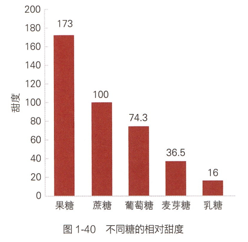 图片来源：中国居民膳食指南