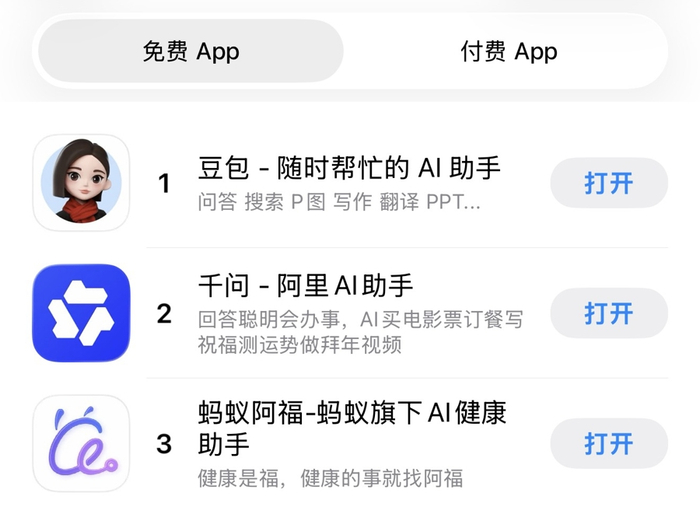 豆包重回榜首。