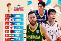 媒体人：实力榜中国男篮仅排第11 日本第4 奋起雪耻客场打出气势