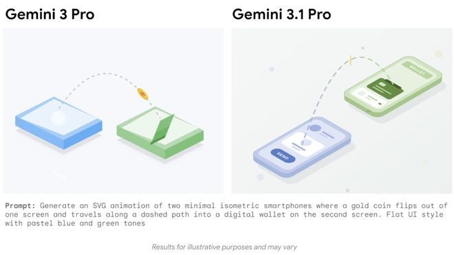 Gemini 3.1 Pro 在设计上也更有「品味」了｜图片来源：Google