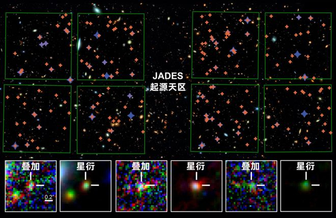▲ 过往研究（蓝紫星标 52 个）与星衍（橙色星标 162 个）发现的高红移候选星系效果对比