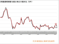 2026年1月CPI同比增速降至0.2%，核心CPI温和上涨