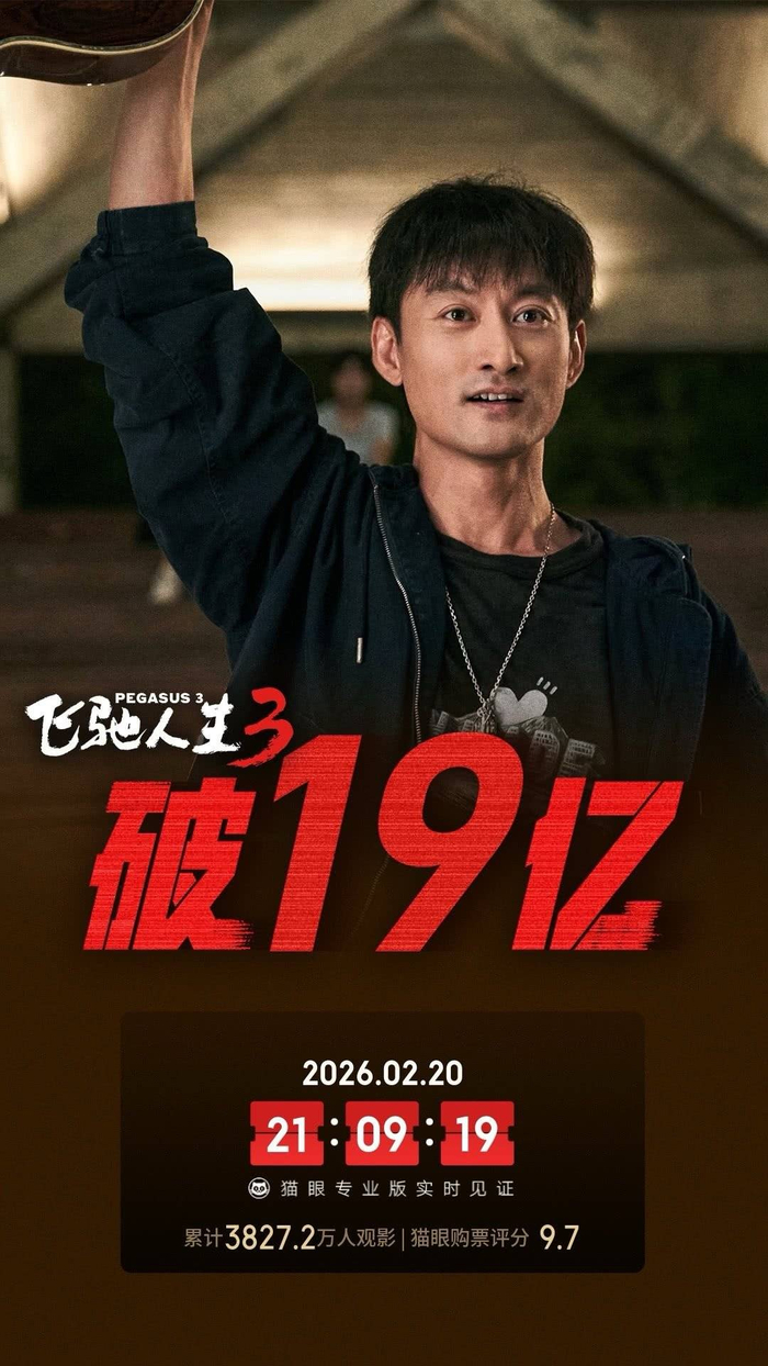 《飞驰人生3》票房破19亿 图据猫眼专业版