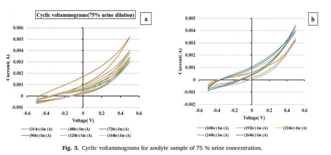 （来源：https://www.sciencedirect.com/science/article/pii/S）
