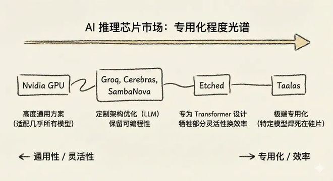 （来源：Gemini生成）