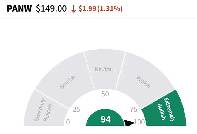 （来源：Stocktwits）