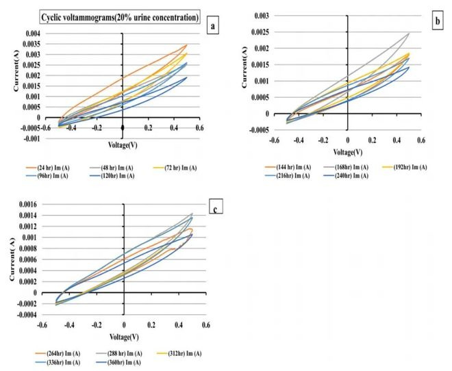 （来源：https://www.sciencedirect.com/science/article/pii/S）