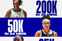 美媒：Unrivaled单挑冠军20万刀 四强2.5万刀 最少的仅耗时15分钟