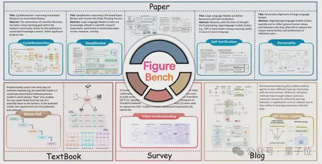 △FigureBench数据集介绍