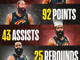 哈登加盟5连胜揽92分43助25板 阿伦化身顶级中锋场均22.6+11.2！