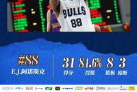 香港金牛客场复仇盐南苏科雄狮 阿诺斯克&amp;梅森·琼斯发挥出色