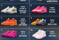 美媒：2025球鞋二级市场依旧是科比球鞋主导 前10销量中5款为科比