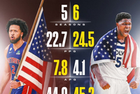 美国未来门面之争？美媒对比华子与坎宁安生涯数据 前者多数领先