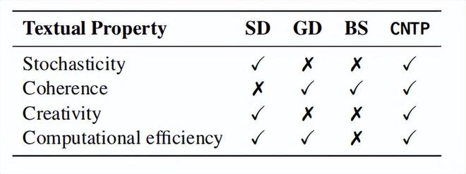 （来源：arXiv）
