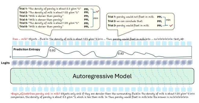 图丨 CNTP 方法概述（来源：arXiv）