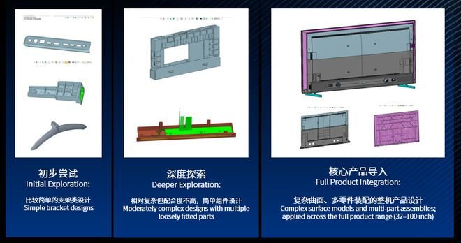 （创维A5F Pro系列AI电视设计团队全面应用中望3D软件。资料图）