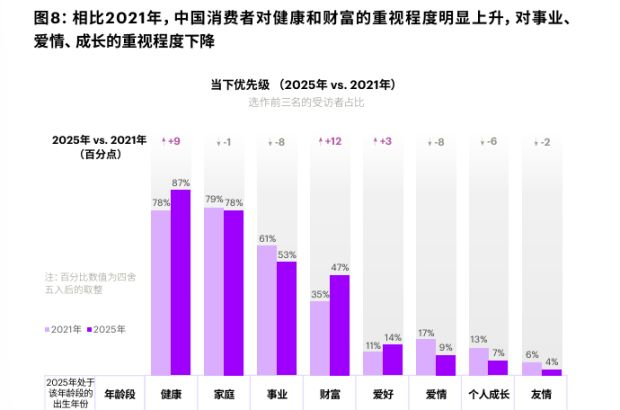 图片信息来源：《埃森哲中国消费者洞察》