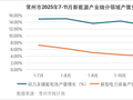 常州2025：新能源产业规模破万亿元，产业链完整度97%