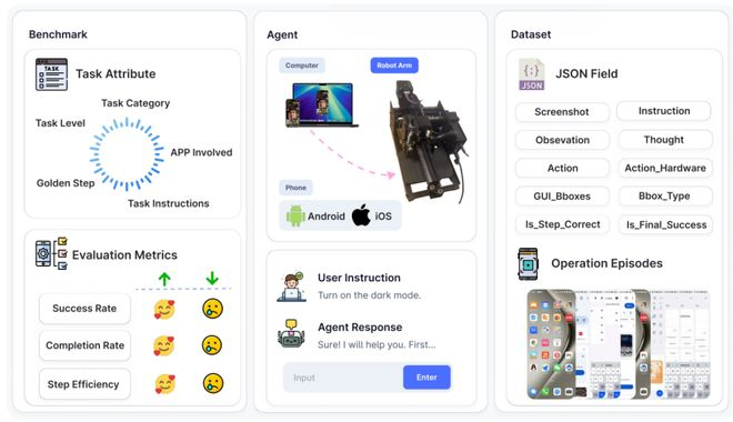 （来源：https://arxiv.org/pdf/2512.08629）