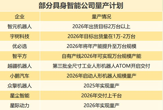  界面新闻记者制图