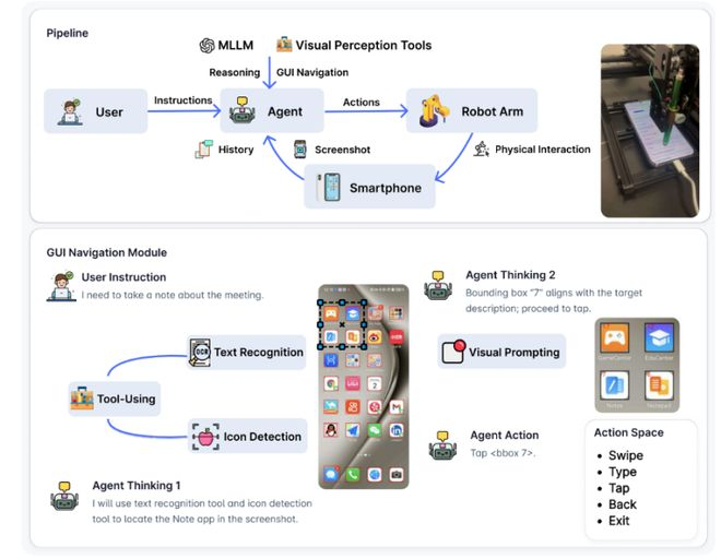 （来源：https://arxiv.org/pdf/2512.08629）